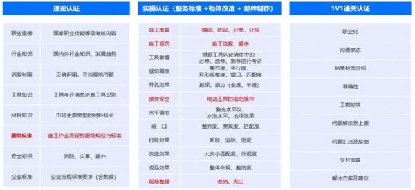 从工人到匠人，贝壳正探索的ob欧宝体育官网安装工规范之路