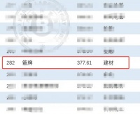 价值377.61亿元！箭牌再次荣登《中国500最具价值品牌》榜单