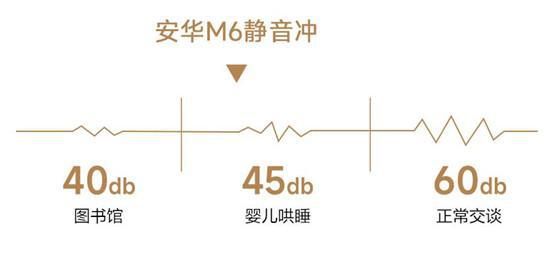 ANNWA安华M6智能马桶，理想浴室新主张