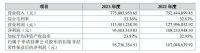 年收入超过7亿元，这家淋浴房企业挂牌新三板