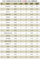 LPR利率下调10个基点！海淀销冠豪宅资产配置抢藏中