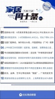 周十条丨6月家具零售额环比增长超两成、萧礼标接任蒙娜丽莎董事长…