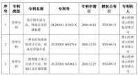 帝欧家居：取得3项发明专利证书