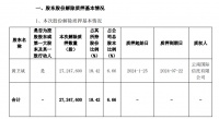 火星人：实控人黄卫斌解除质押2724.76万股股份