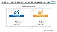 2024上半年智能门锁市场总结：进化中的博弈与共生