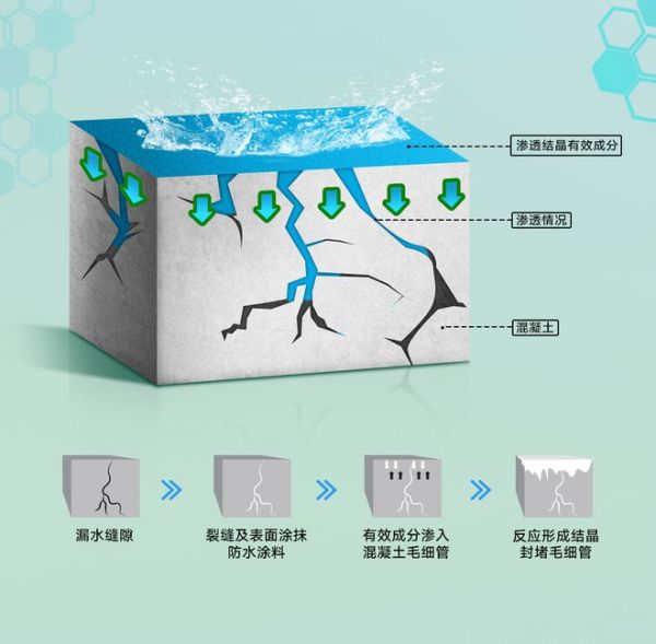 联塑水电课堂：2024家装防水全攻略，打造滴水不漏安心居所