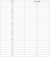 超60家装企破产、家具出口额同增近两成…数读2024上半年家居行业八大现状