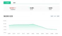 跌14.05%！7月北京各区房价来了