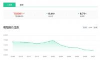 跌14.05%！7月北京各区房价来了
