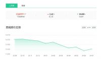 跌14.05%！7月北京各区房价来了