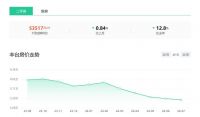 跌14.05%！7月北京各区房价来了
