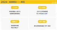 西卡2024上半年度财报，新鲜出炉！