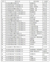 北京商品房“以旧换新”首单成交！参与活动新房房源已超万套