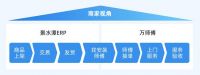行业首家！万师傅&聚水潭强强联手，开启家居售后一键下单新时代