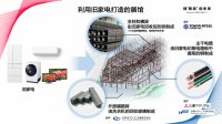 松下全力筹备2025大阪世博会 构筑绿色理想世界