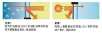 富轩门窗性能革命：门窗工匠大师的自我革新之路