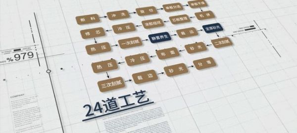 兔宝宝实木多层板，性能拉满的“六边形战士”