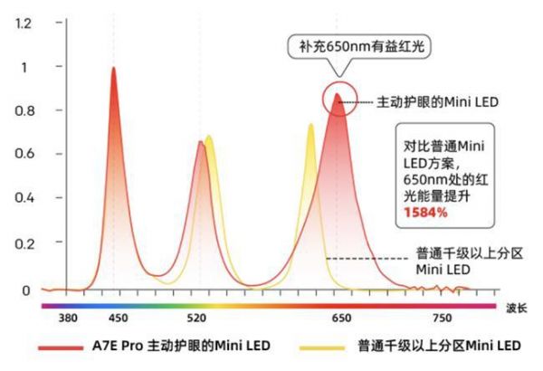 创维新一代壁纸电视A7E系列首销破记录：艺术电视销量口碑双冠王