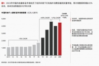 消费K型分化时代，Natuzzi Italia中国市场迎来重磅变革！