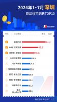 守住2个百亿大盘，7月上海楼市又领跑了