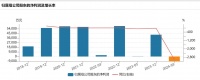 营收降10.07%、18年来归母净利润首亏 箭牌家居拟加速推进渠道下沉和海外出口