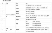 幼儿园开学实木家具采购指南