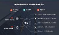 未来已来：惠达卫浴与产业同仁共商创新发展大计
