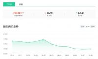 跌15.03%！8月北京各区房价出炉