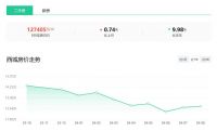 跌15.03%！8月北京各区房价出炉