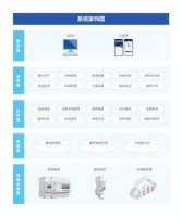 简而不减，极致便捷！泰极预付费解决方案震撼上市