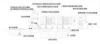 守护青山绿水，揭秘联塑尾水治理新篇章——岸基一体化养殖尾水处理系统