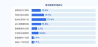 张永志专栏 | 向“全屋隐蔽美学家”全面进化， 保利管道以创新破局存量竞争挑战