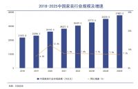 张永志专栏 | 向“全屋隐蔽美学家”全面进化， 保利管道以创新破局存量竞争挑战