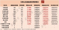 北京城区临铁盘，卷出「10.5米」大阳台..