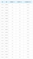 房地产行业今日净流入资金3.14亿元，万科A等13股净流入资金超千万元