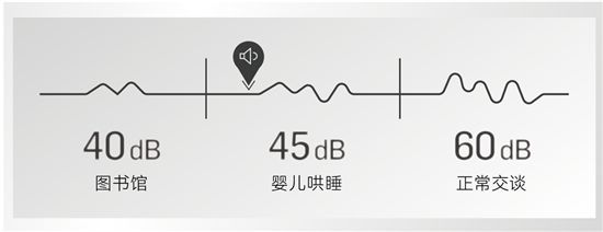 法恩莎T40-L全新上市，拥「泡」智净新时代