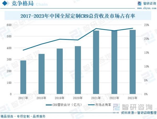 FotileStyle品牌引领智慧全屋高端ob欧宝体育官网