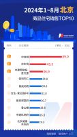 每经数读｜8月上海楼市又断崖式领先 中海地产单盘优势明显