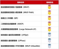 华为云携手三维家，大模型AI技术加持助力行业数智转型