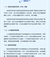 存量房贷调整，来了！多家银行发布细则！