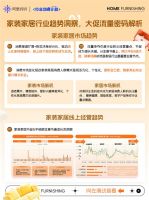 最强攻略丨阿里妈妈《家装家居行业蓝宝书》助力商家双11成交增长！