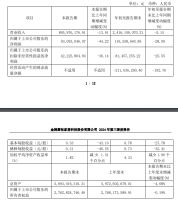 仅1家营利！志邦家居、慕思股份、喜临门等企业发布2024三季度报