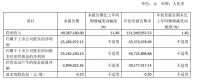 仅1家营利！志邦家居、慕思股份、喜临门等企业发布2024三季度报