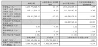 仅1家营利！志邦家居、慕思股份、喜临门等企业发布2024三季度报