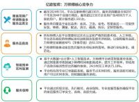 家居行业市场规模将达5.17万亿，售后服务平台或成行业转型关键