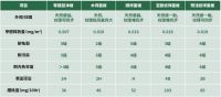零醛添加，安全到家——兔宝宝零醛超净板，是您守护家的最佳搭档！