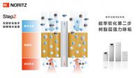 能率全屋净软系统，打造家庭品质用水环境