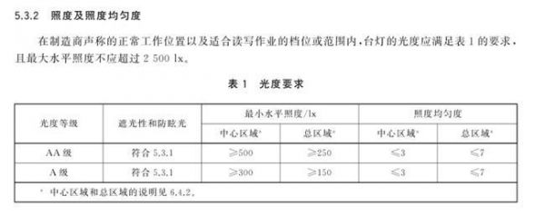 光明园迪告诉你，护眼台灯这样选材正确