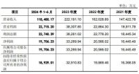 家居周十条| 2025年以旧换新首批810亿元国补资金预下达、嘉寓股份股票可能面临终止上市风险…