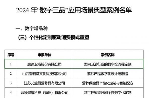 惠达卫浴领跑数字化转型，入选工信部数字三品国家标杆案例